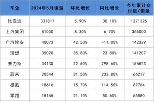 第9轮传球成功率：上海两队均超过92%刷新纪录，申花位列榜首
